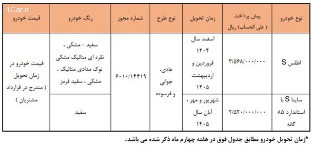 دور جدید پیش فروش محصولات شرکت سایپا (آذر 1404)